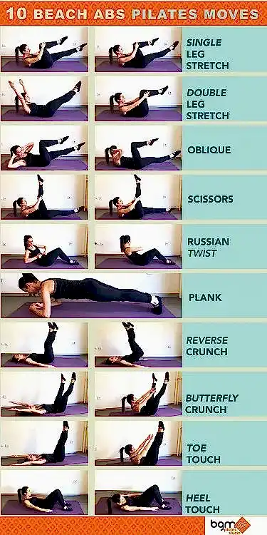 10 etkili klinik pilates egzersizini gösteren eğitim görseli. Tek bacak germe, çift bacak germe, oblik, makas, Rus twisti, plank, ters mekik, kelebek mekik, ayak parmağı dokunuşu ve topuk dokunuşu hareketlerinin doğru pozisyonlarını gösteren adım adım fotoğraflı rehber. Her hareket için başlangıç ve bitiş pozisyonları turuncu-turkuaz renkli bir tasarımla gösterilmiştir.